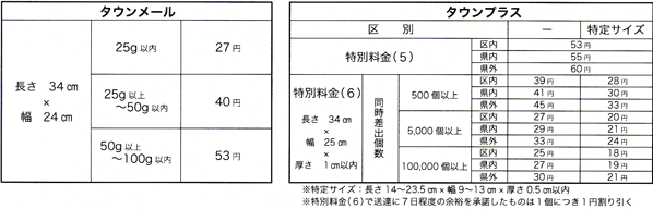 料金体系